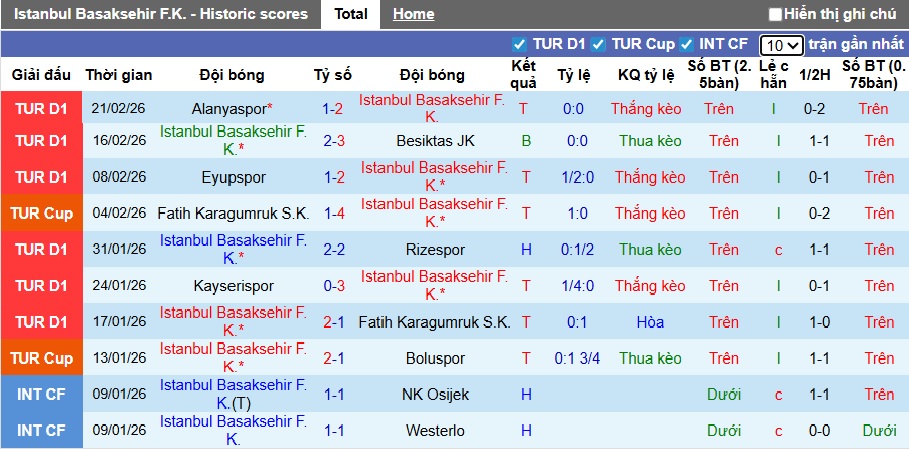 Nhận định, soi kèo Istanbul BB vs Konyaspor, 00h00 ngày 28/2: Khách trắng tay - Ảnh 4