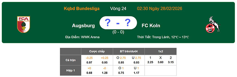 Nhận định, soi kèo Augsburg vs Koln, 2h30 ngày 28/2: Tiếp nối thăng hoa - Ảnh 1