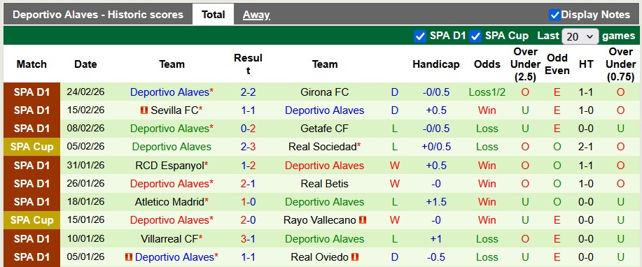 Nhận định, soi kèo Levante vs Alaves, 3h00 ngày 28/2: Hòa nhạt nhòa - Ảnh 2