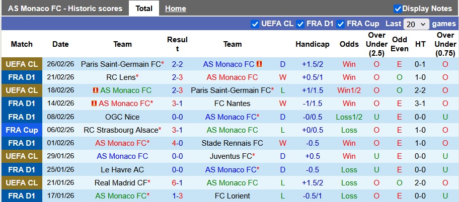 Nhận định, soi kèo Monaco vs Angers, 1h00 ngày 1/3: Chiến thắng khó nhọc - Ảnh 1