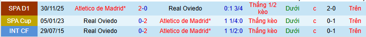 Nhận định, soi kèo Real Oviedo vs Atletico Madrid - Ảnh 4