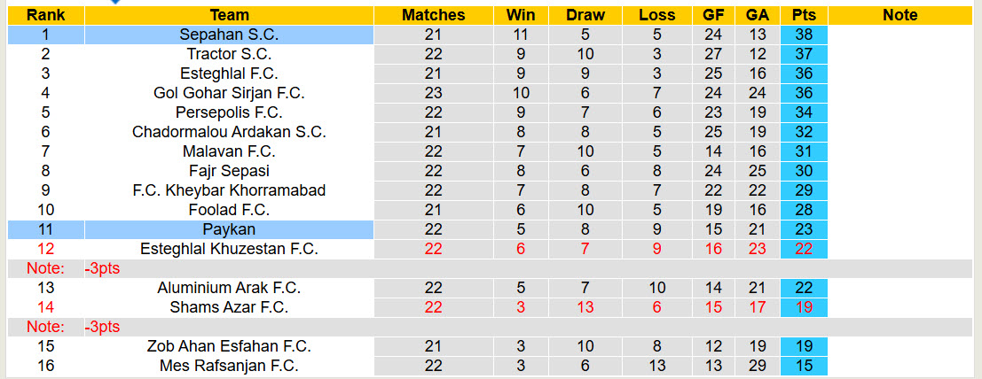 Nhận định, soi kèo Paykan vs Sepahan, 22h30 ngày 27/2: Giữ cái đầu lạnh - Ảnh 4