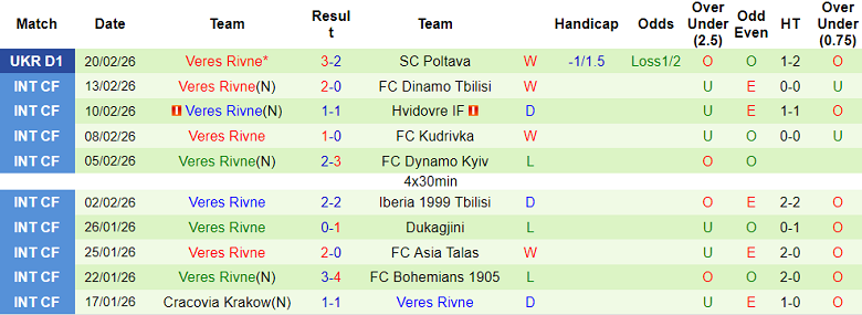 Nhận định soi kèo Shakhtar Donetsk vs Veres, 20h30 ngày 27/2: Thói quen - Ảnh 2