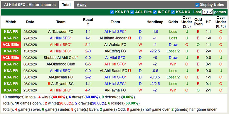 Nhận định, soi kèo Al-Shabab vs Al Hilal, 2h ngày 28/2: Trở lại - Ảnh 4