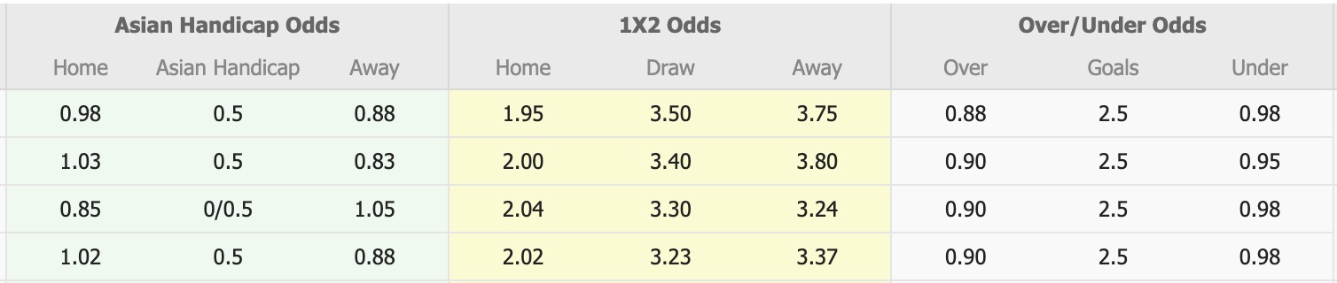 Nhận định, soi kèo Auckland vs Melbourne City, 11h00 ngày 28/2: Tin vào chủ nhà - Ảnh 1