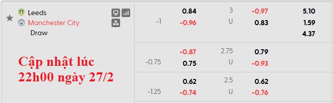 Nhận định, soi kèo Leeds vs Man City, 0h30 ngày 1/3: Gục ngã ở Elland Roard - Ảnh 5