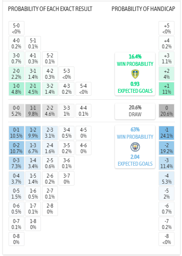 Nhận định, soi kèo Leeds vs Man City, 0h30 ngày 1/3: Gục ngã ở Elland Roard - Ảnh 8