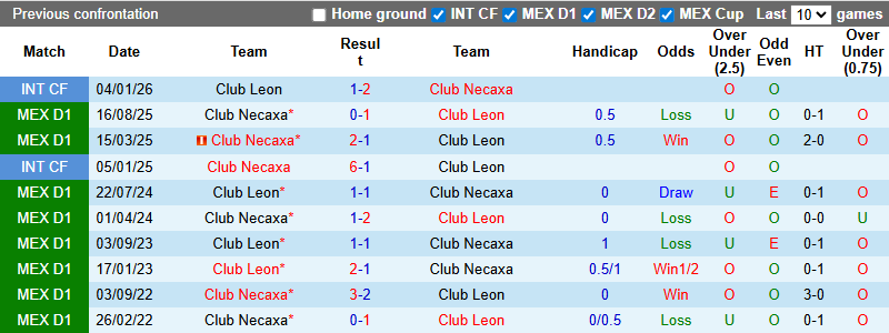 Nhận định, soi kèo Club Leon vs Necaxa, 8h06 ngày 1/3: Chủ nhà trồi sụt - Ảnh 4