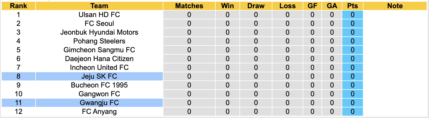 Nhận định, soi kèo Jeju SK vs Gwangju, 14h30 ngày 1/3: Đối thủ khó chịu - Ảnh 2