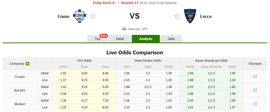 Nhận định, soi kèo Como vs Lecce, 21h00 ngày 28/2: Tiếp đà hưng phấn - Ảnh 1