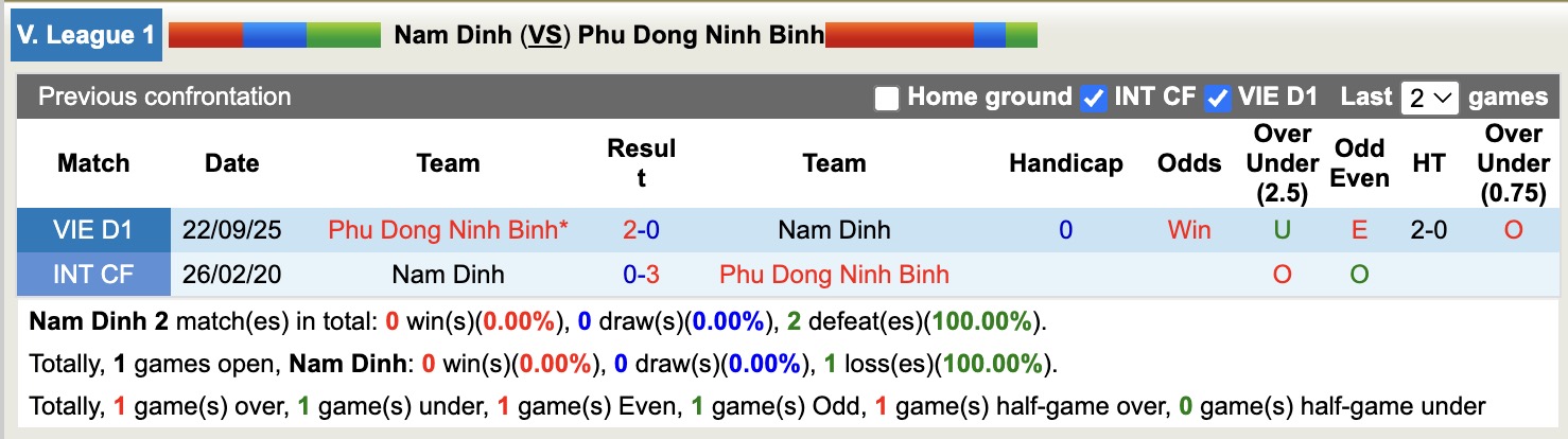 Nhận định, soi kèo Nam Định vs Ninh Bình, 18h00 ngày 1/3: Chưa dứt khủng hoảng - Ảnh 2