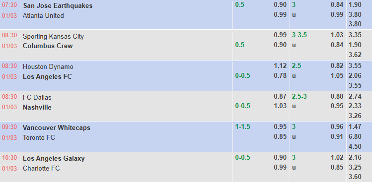 Nhận định, soi kèo Houston Dynamo vs Los Angeles FC, 8h30 ngày 1/3: Thăng hoa - Ảnh 1