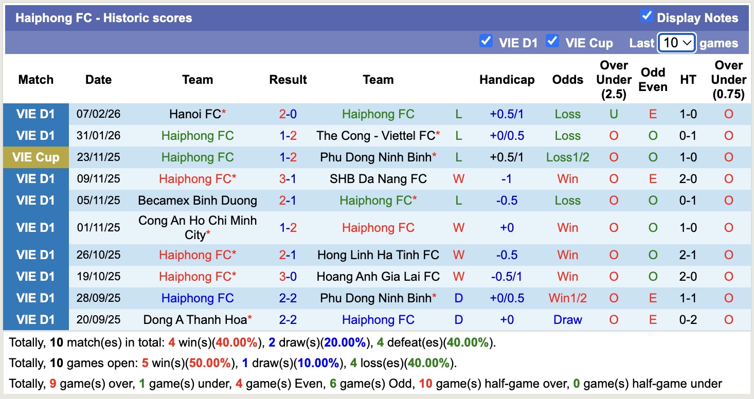 Nhận định, soi kèo Hải Phòng vs Thanh Hóa, 18h00 ngày 1/3: Tìm lại niềm vui - Ảnh 4