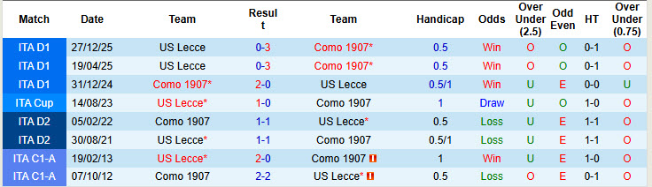 Nhận định, soi kèo Como vs Lecce, 21h00 ngày 28/2: Tiếp đà hưng phấn - Ảnh 4