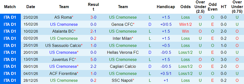 Nhận định soi kèo Cremonese vs AC Milan, 18h30 ngày 1/3: Đòi nợ - Ảnh 1