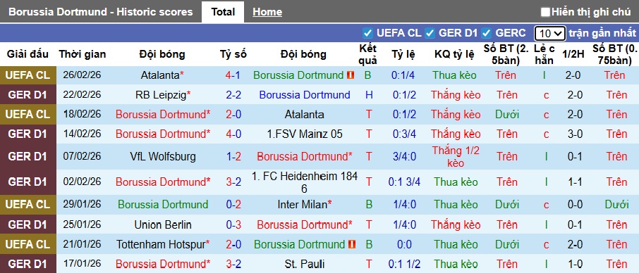 Siêu máy tính dự đoán Dortmund vs Bayern Munich, 00h30 ngày 1/3 - Ảnh 4