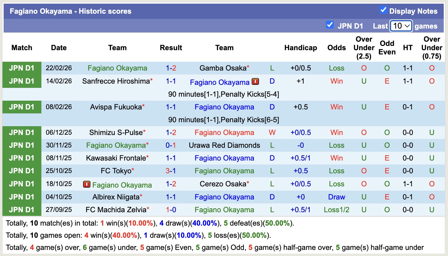 Nhận định, soi kèo Fagiano Okayama vs Nagoya Grampus, 12h00 ngày 1/3: Lịch sử gọi tên - Ảnh 5