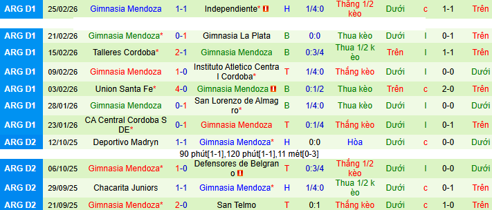 Nhận định, soi kèo Boca Juniors vs Gimnasia Mendoza - Ảnh 2