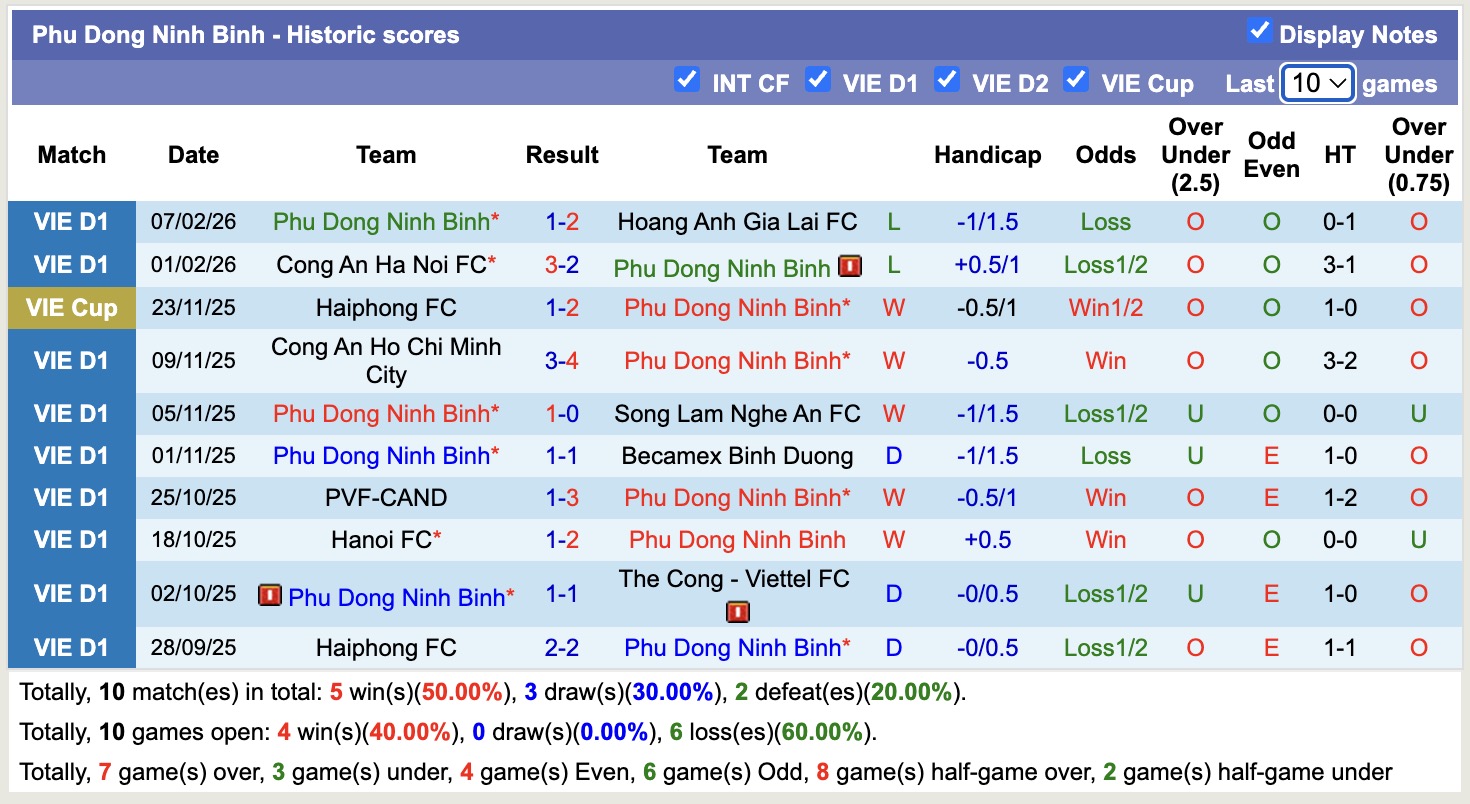 Nhận định, soi kèo Nam Định vs Ninh Bình, 18h00 ngày 1/3: Chưa dứt khủng hoảng - Ảnh 3