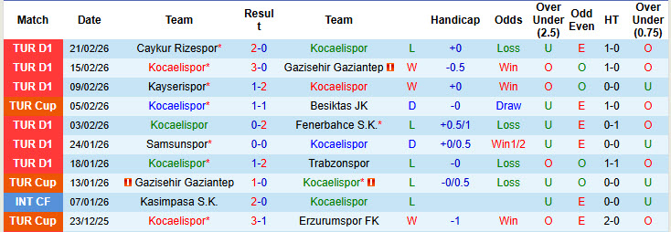 Nhận định, soi kèo Kocaelispor vs Besiktas, 20h00 ngày 28/2: Khách bắt nạt chủ - Ảnh 2