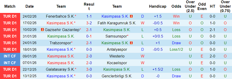 Nhận định soi kèo Kasimpasa vs Rizespor, 17h30 ngày 28/2: Dễ hòa - Ảnh 1