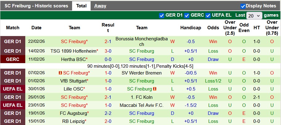 Nhận định, soi kèo Frankfurt vs Freiburg, 23h30 ngày 1/3: Những vị khách khó chơi - Ảnh 2