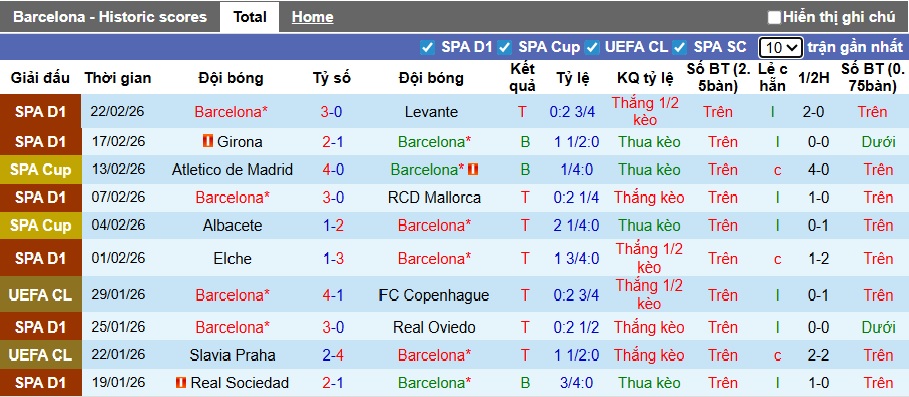 Nhận định, soi kèo Barca vs Villarreal, 22h15 ngày 28/2: Khó thắng cách biệt - Ảnh 4