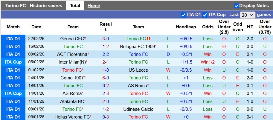 Nhận định, soi kèo Torino vs Lazio, 0h00 ngày 2/3: Vùng lên trụ hạng - Ảnh 1