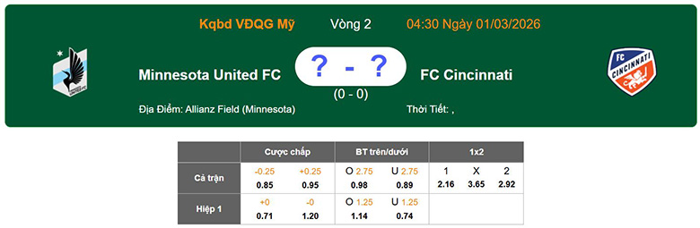 Nhận định, soi kèo Minnesota United vs Cincinnati, 4h30 ngày 1/3: Khách lấn át chủ - Ảnh 1