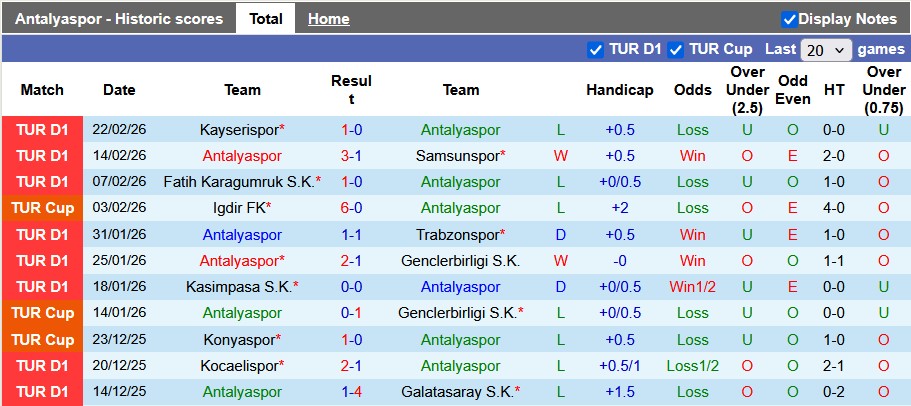 Nhận định, soi kèo Antalyaspor vs Fenerbahce, 0h00 ngày 2/3: Đánh chiếm ngôi đầu - Ảnh 1