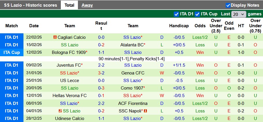 Nhận định, soi kèo Torino vs Lazio, 0h00 ngày 2/3: Vùng lên trụ hạng - Ảnh 2