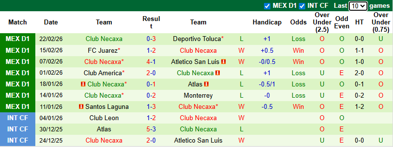 Nhận định, soi kèo Club Leon vs Necaxa, 8h06 ngày 1/3: Chủ nhà trồi sụt - Ảnh 3
