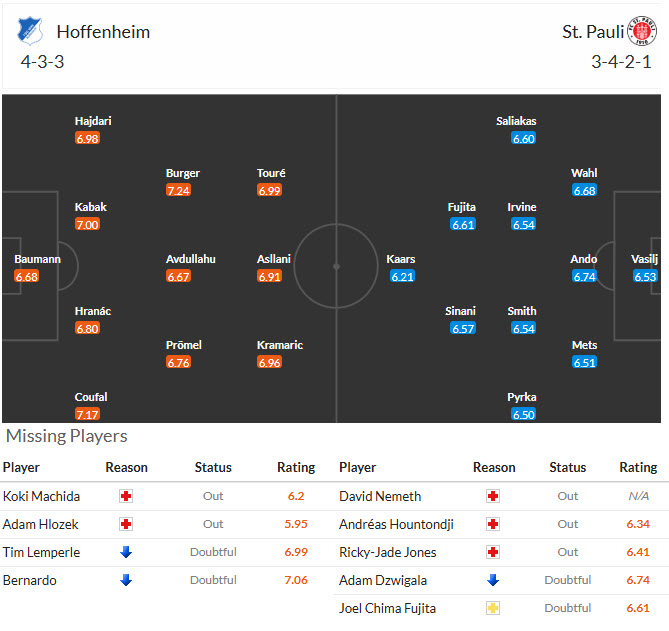 Nhận định, soi kèo Hoffenheim vs St. Pauli, 21h30 ngày 28/2: Tử địa Rhein Neckar Arena - Ảnh 5
