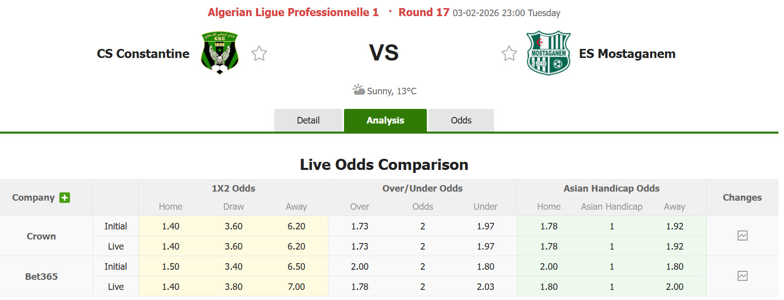 Nhận định, soi kèo Constantine vs Mostaganem, 23h00 ngày 3/2: Niềm vui vụt tắt - Ảnh 1