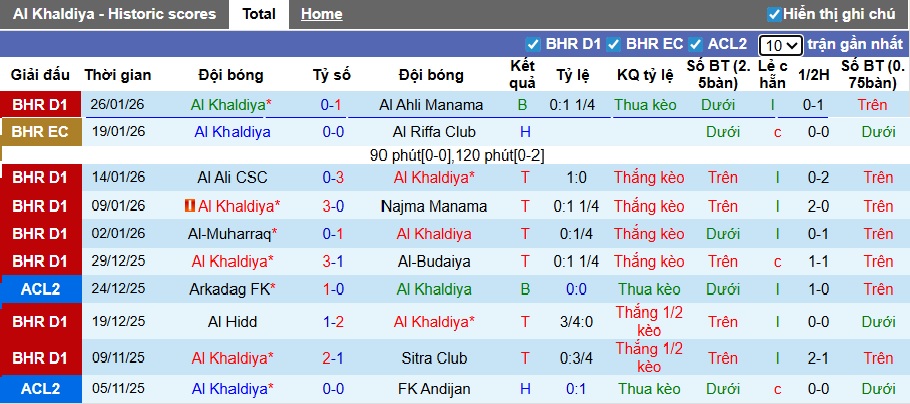 Nhận định, soi kèo Al Khaldiya vs Al Hala, 23h00 ngày 3/2: Gặp con mồi quen - Ảnh 3