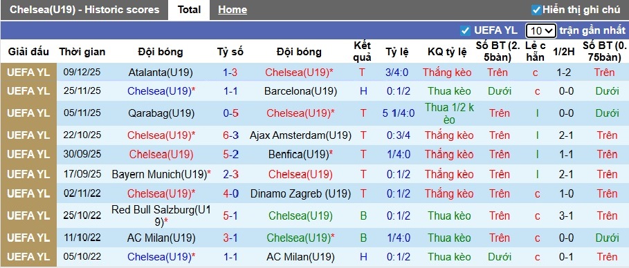 Nhận định, soi kèo U19 Chelsea vs U19 PSV, 00h00 ngày 4/2: Sức mạnh The Blues - Ảnh 3