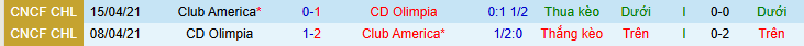Nhận định, soi kèo Olimpia vs Club America - Ảnh 3