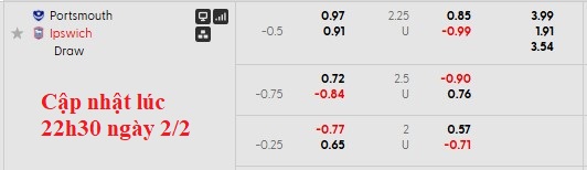 Nhận định, soi kèo Portsmouth vs Ipswich, 2h45 ngày 4/2: Thoát hiểm - Ảnh 5