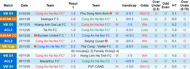 Nhận định, soi kèo Công an Hà Nội vs Tampines Rovers, 19h30 ngày 4/2: Đá vì danh dự - Ảnh 1