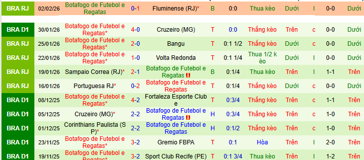 Nhận định, soi kèo Gremio FBPA vs Botafogo - Ảnh 3