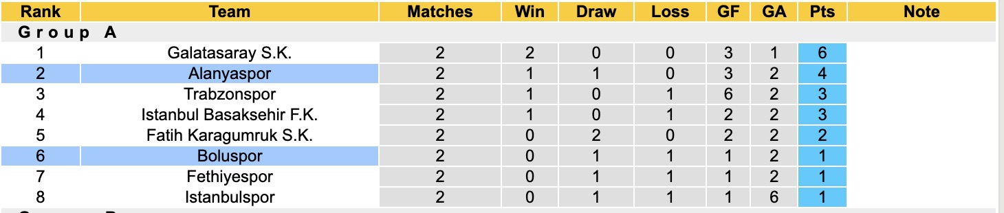 Nhận định, soi kèo Boluspor vs Alanyaspor, 17h00 ngày 4/2: Bắt nạt chủ nhà - Ảnh 1