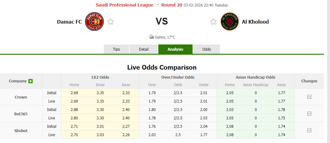 Nhận định, soi kèo Damac vs Al-Kholood, 22h40 ngày 3/2: Nắm bắt cơ hội - Ảnh 1