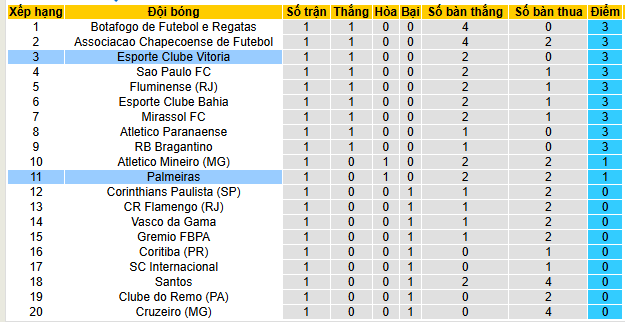 Nhận định, soi kèo Palmeiras vs Vitoria - Ảnh 5