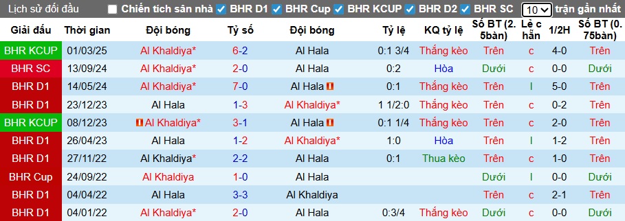 Nhận định, soi kèo Al Khaldiya vs Al Hala, 23h00 ngày 3/2: Gặp con mồi quen - Ảnh 1