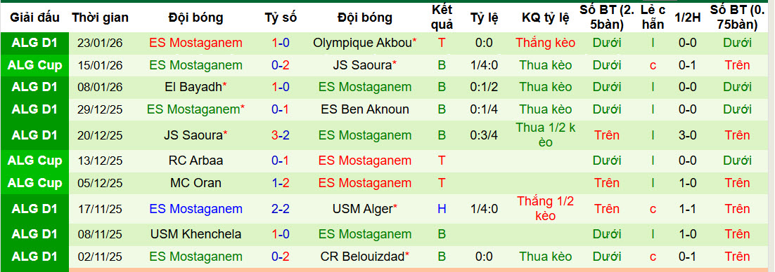 Nhận định, soi kèo Constantine vs Mostaganem, 23h00 ngày 3/2: Niềm vui vụt tắt - Ảnh 3