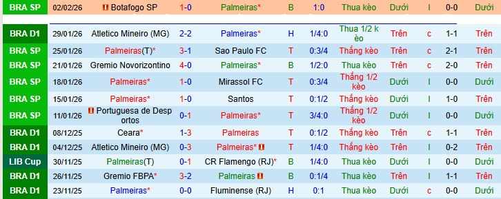 Nhận định, soi kèo Palmeiras vs Vitoria - Ảnh 2