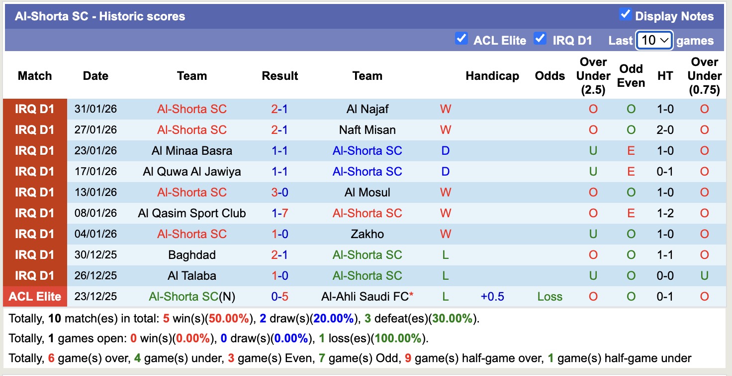 Nhận định, soi kèo Al Gharraf vs Al-Shorta SC, 19h00 ngày 4/2: Không hề ngon ăn - Ảnh 2