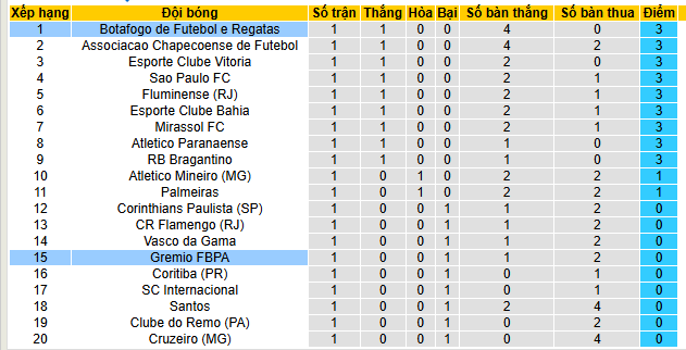 Nhận định, soi kèo Gremio FBPA vs Botafogo - Ảnh 5