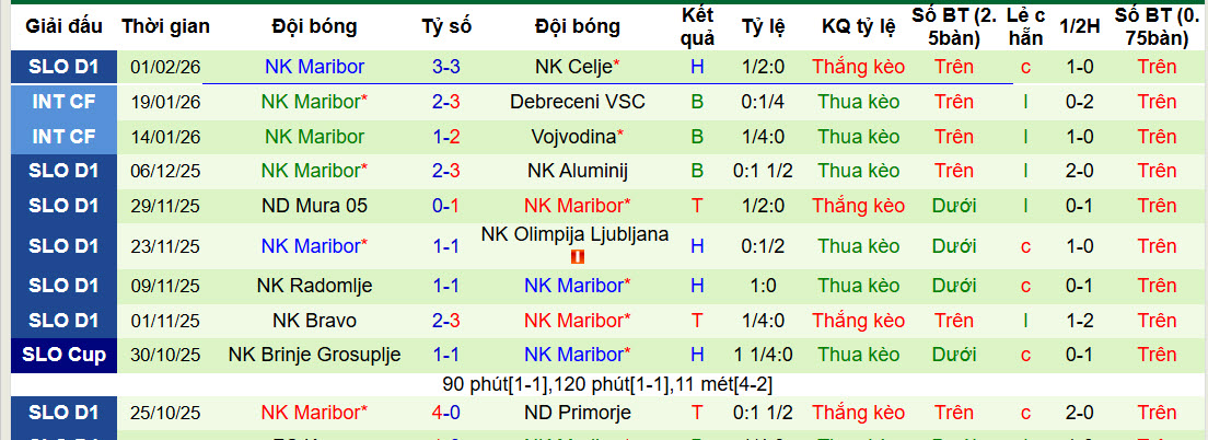 Nhận định, soi kèo Domzale vs Maribor, 21h00 ngày 4/2: Dồn toàn lực - Ảnh 3