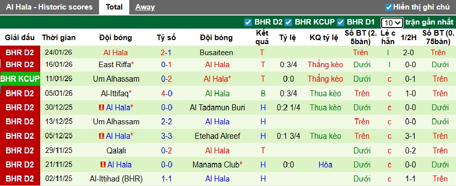 Nhận định, soi kèo Al Khaldiya vs Al Hala, 23h00 ngày 3/2: Gặp con mồi quen - Ảnh 2